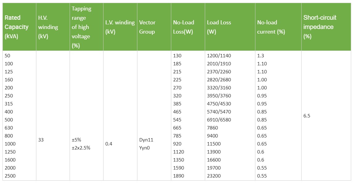 33 KV Transformer Parameter