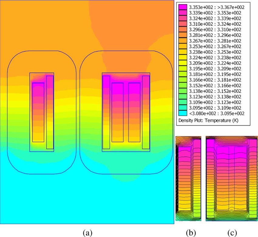 كيفية التعامل مع ارتفاع درجة حرارة المحول المغمور بالزيت؟
