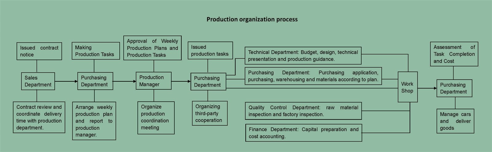 2MVA Transformer Production Process